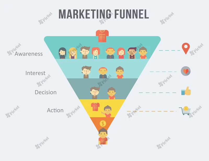 digital marketing funnel infographic customer journey / سفر مشتری اینفوگرافیک قیف بازاریابی دیجیتال