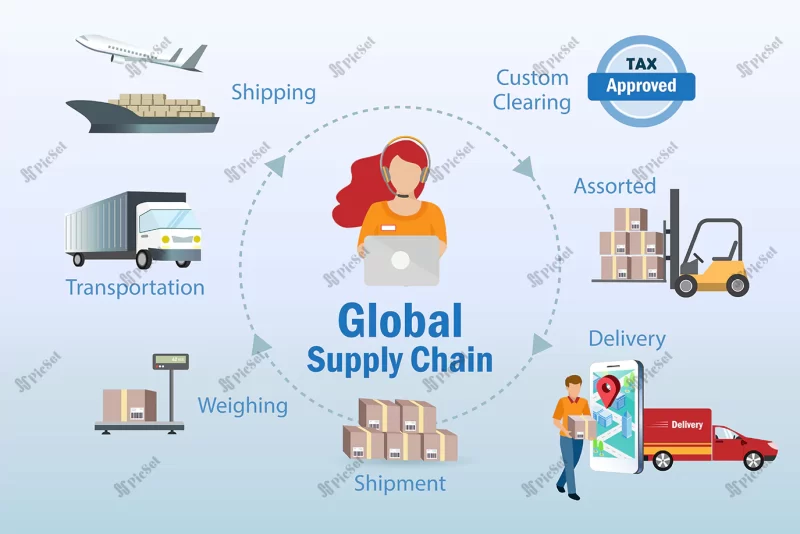 global logistic supply chain infographic supply chain shipping network distribution system / سیستم توزیع شبکه حمل و نقل زنجیره تامین لجستیک جهانی، آماده سازی تحویل سفارش