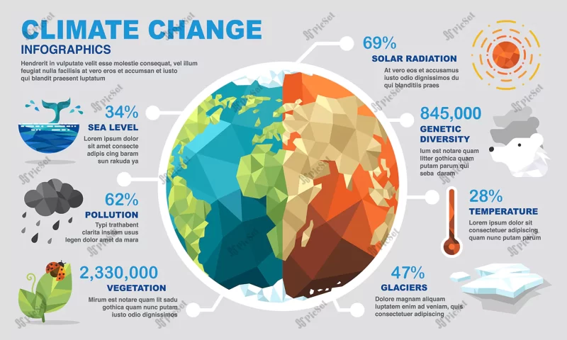 climate change infographics / اینفوگرافیک تغییرات آب و هوا